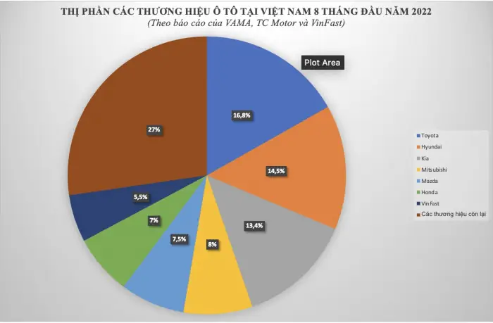 Thống Kê Thị Phần Của Toyota Tại Việt Nam Thống Kê Thị Phần Của Toyota Tại Việt Nam