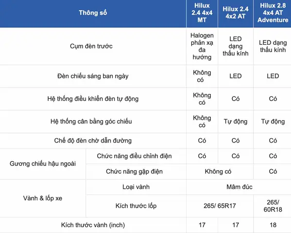 Thông Số Kỹ Thuật Toyota Hilux 2.4 E At