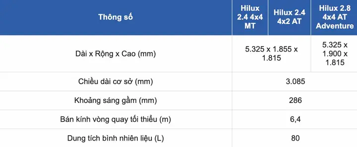 Thông Số Kỹ Thuật Toyota Hilux 2.4 E