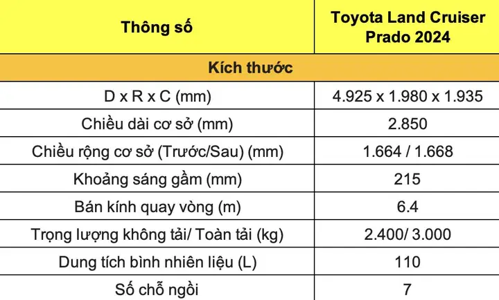Thông Số Kỹ Thuật Toyota Land Cruiser Prado