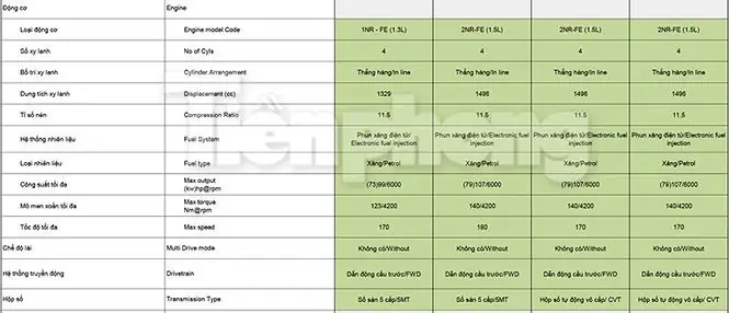 Thông Số Kỹ Thuật Toyota Vios 2018