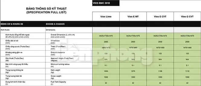 Thông Số Kỹ Thuật Toyota Vios 2018 Thông Số Kỹ Thuật Toyota Vios 2018
