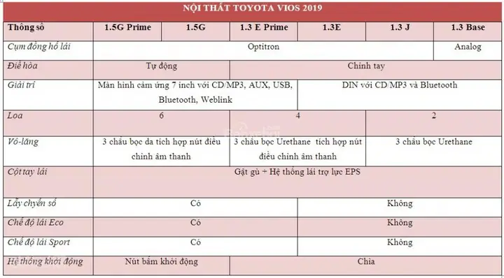 Thông Số Kỹ Thuật Toyota Vios 2019 Thông Số Kỹ Thuật Toyota Vios 2019