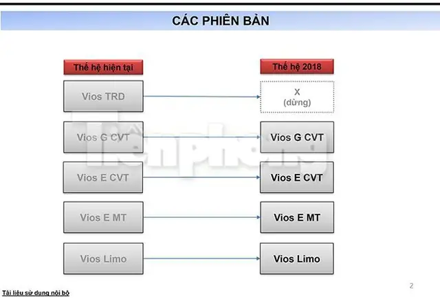 Thong So Ky Thuat Toyota Vios Trd 2018