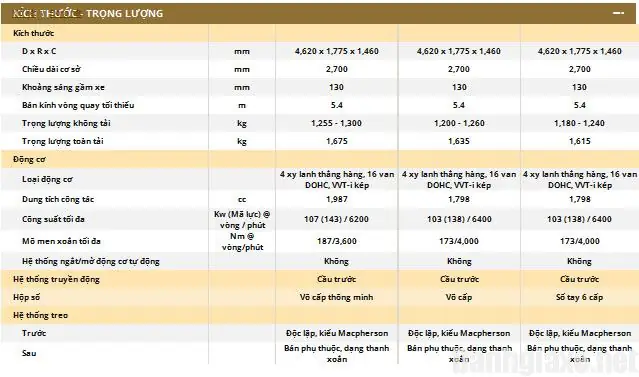 Thông Số Kỹ Thuật Xe Toyota Altis 2016
