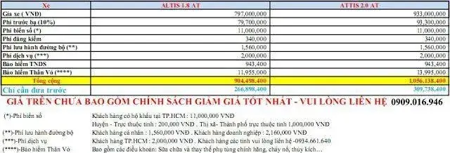 Thông Số Kỹ Thuật Xe Toyota Altis 2016