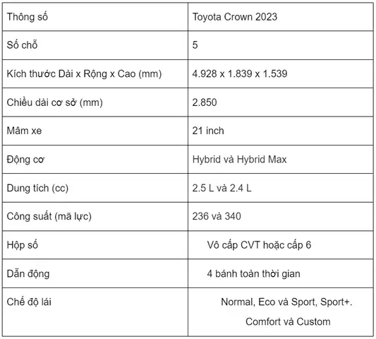 Thông Số Kỹ Thuật Xe Toyota Crown