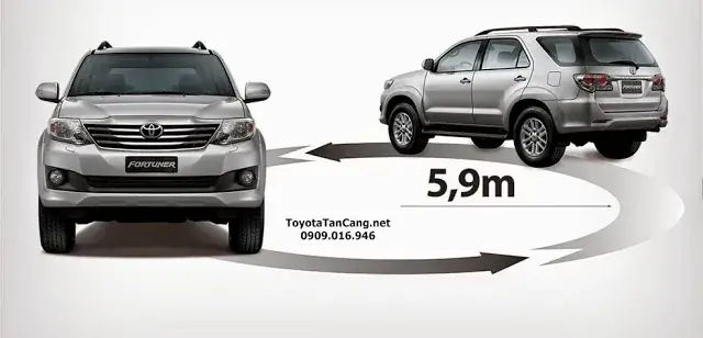 Thong So Ky Thuat Xe Toyota Fortuner 2015