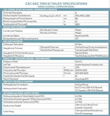 Thông Số Kỹ Thuật Xe Toyota Hiace 2000