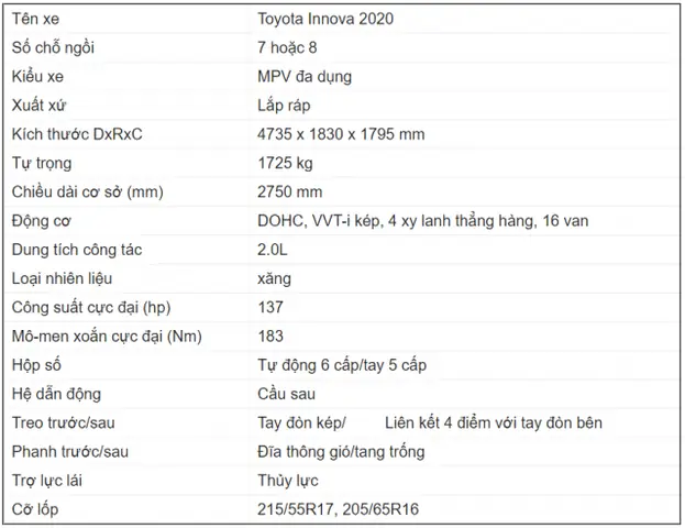 Thông Số Kỹ Thuật Xe Toyota Innova