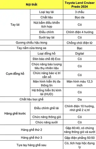 Thông Số Kỹ Thuật Xe Toyota Land Cruiser Đời 2005