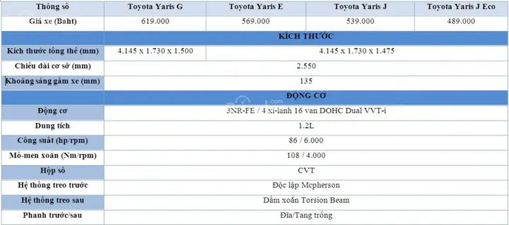 Thông Số Kỹ Thuật Xe Toyota Yaris 2007