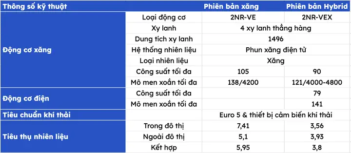 Thông Số Kỹ Thuật Xe Toyota Yaris 2011