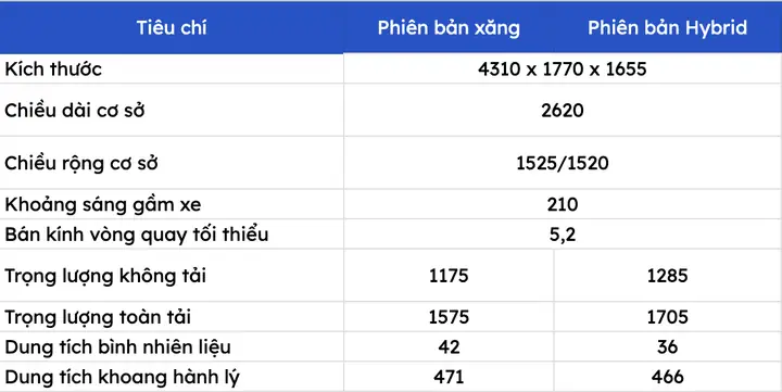 Thông Số Kỹ Thuật Xe Toyota Yaris 2019