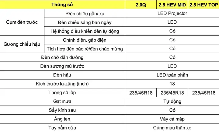 Thông Số Xe Toyota Camry 2.5q Thông Số Xe Toyota Camry 2.5q