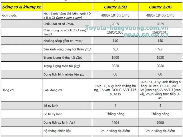 Thông Số Xe Toyota Camry 2.5q