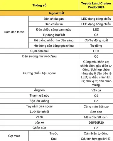Thông Số Xe Toyota Lancruiser 2018