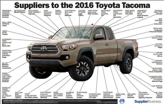 Tiêu Chí Đối Với Nhà Cung Ứng Của Toyota Tiêu Chí Đối Với Nhà Cung Ứng Của Toyota