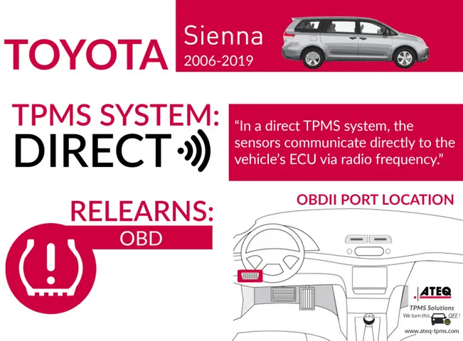 Tire Pressure Warning Ecu Toyota Sienna 2010 Parts Location Tire Pressure Warning Ecu Toyota Sienna 2010 Parts Location