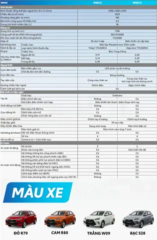 Toc Do Toi Da Cua Toyota Wigo