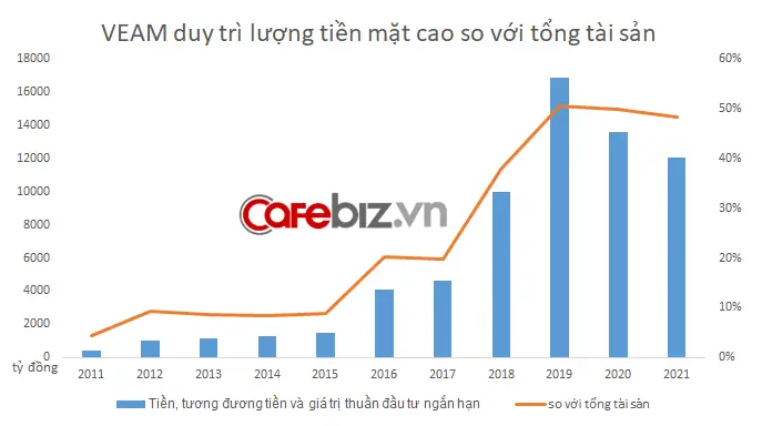 Tong Tai San Toyota Viet Nam
