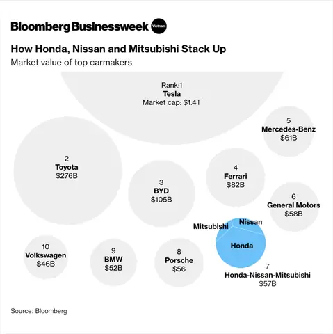 Toyota And Nissan Are Two Car Makers From Toyota And Nissan Are Two Car Makers From
