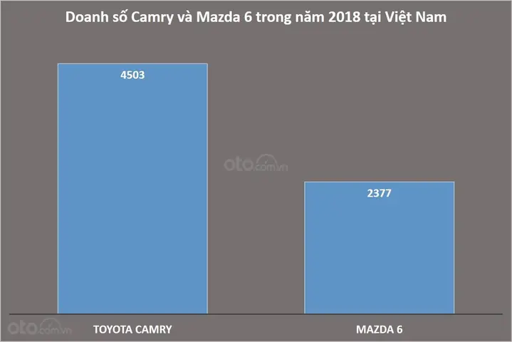 Toyota Camry 2019 Và Mazda 6 2019 Toyota Camry 2019 Và Mazda 6 2019