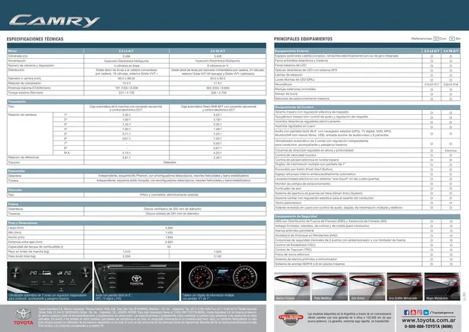 Toyota Camry V6 3.5 Ficha Tecnica