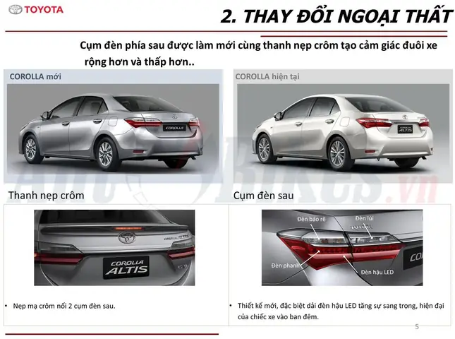 Toyota Corolla 2018 Tai Viet Nam
