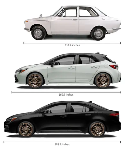 Toyota Corolla Hatch Length In Feet