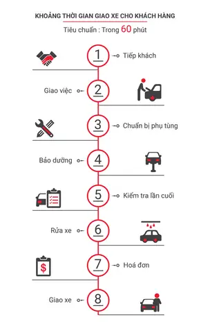 Toyota Mỹ Đình Đặt Lịch Bảo Dưỡng Toyota Mỹ Đình Đặt Lịch Bảo Dưỡng