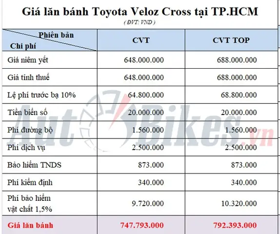 Toyota Veloz Cross 2022 Giá Lăn Bánh