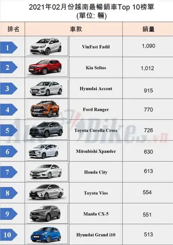 越南 Toyota 汽車 價格